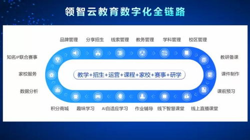領視科技榮獲年度領航品牌，以定制APP服務與全優勢賦能教培行業升級